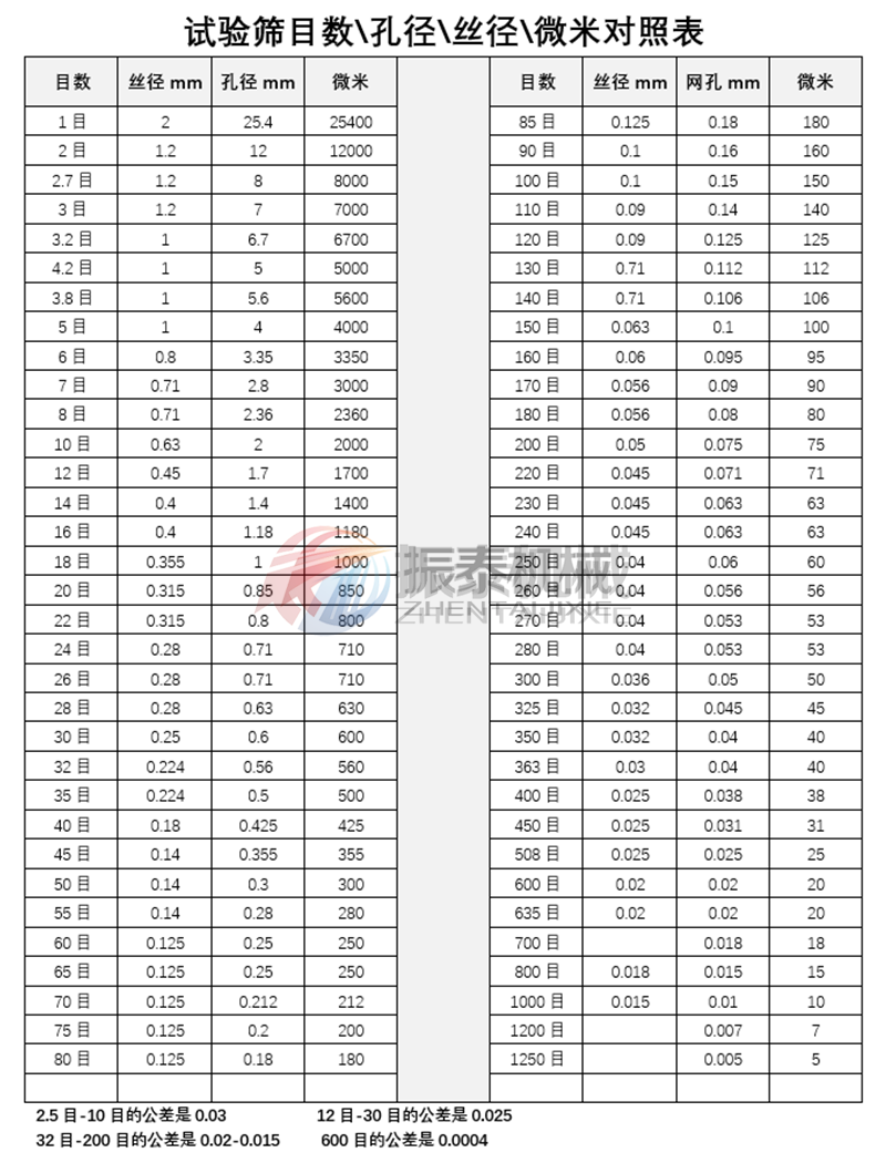 試驗篩校準規(guī)范