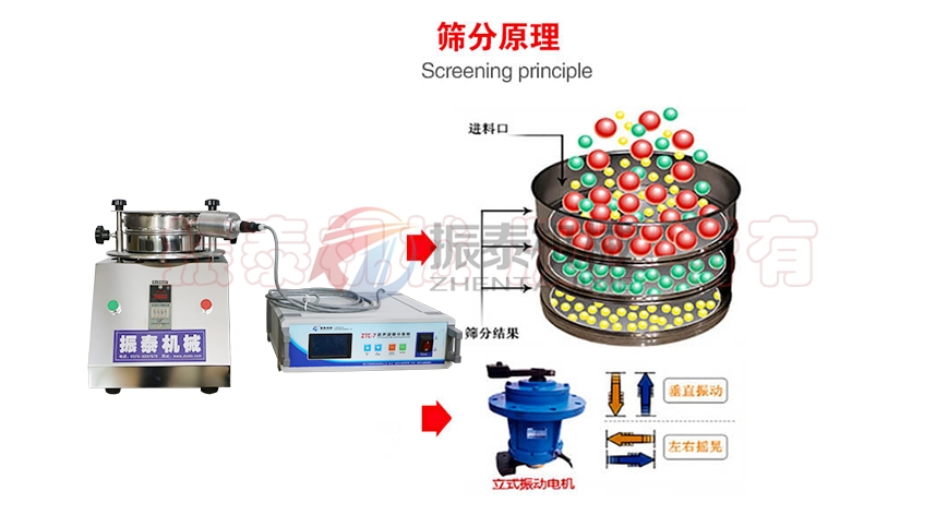 陶瓷粉超聲波試驗篩原理特點(diǎn)應(yīng)用優(yōu)勢分析原理