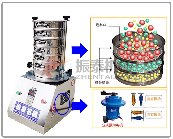 藥品粉末試驗(yàn)篩工作原理