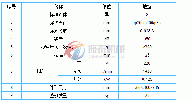 標(biāo)準(zhǔn)檢驗篩