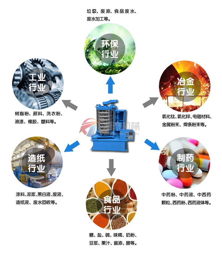 拍擊篩行業(yè)應用